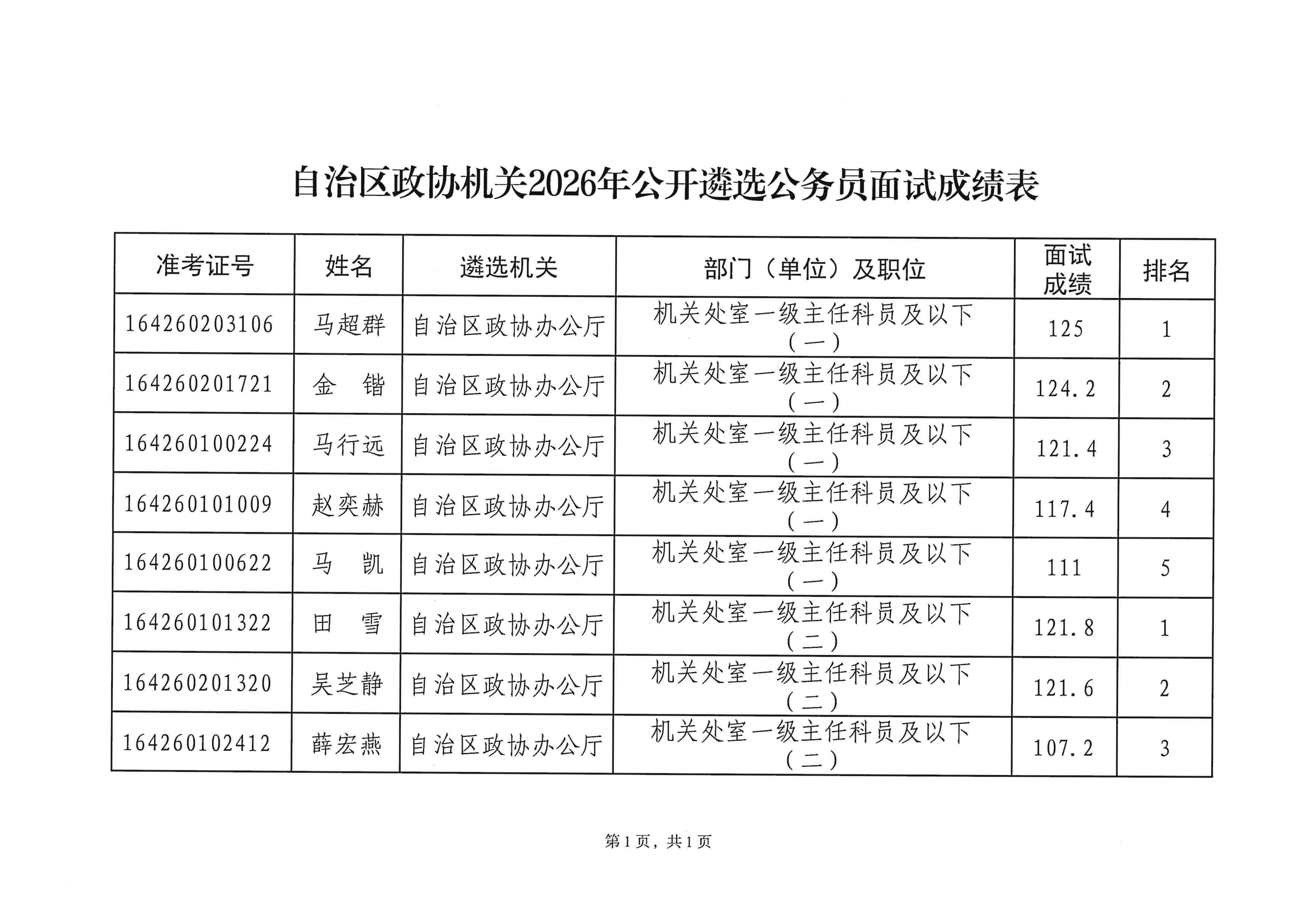 2026公开遴选公务员面试成绩公告_02(1).png